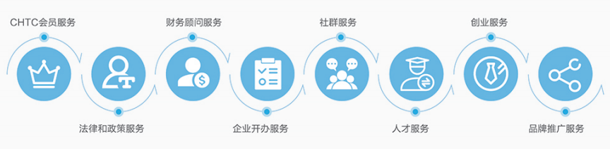 上海工商注册核名