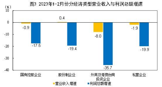 上海工商公示系统