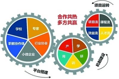 上海工商注册核名查询官网