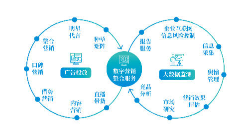 上海工商注册信息查询